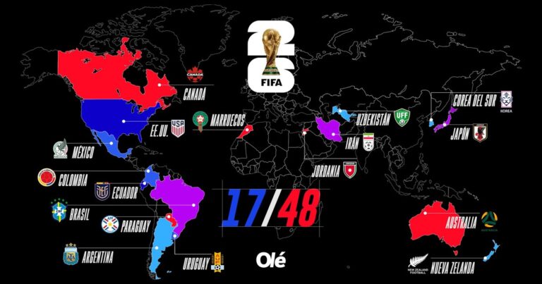Mundial 2026: Túnez adentro, los 18 clasificados, los que vienen y cómo terminan las Eliminatorias