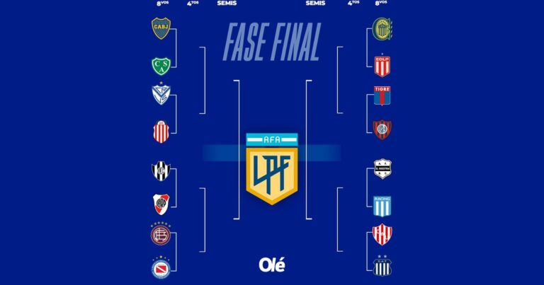Los cruces de playoffs del Clausura: así está el cuadro en la última fecha